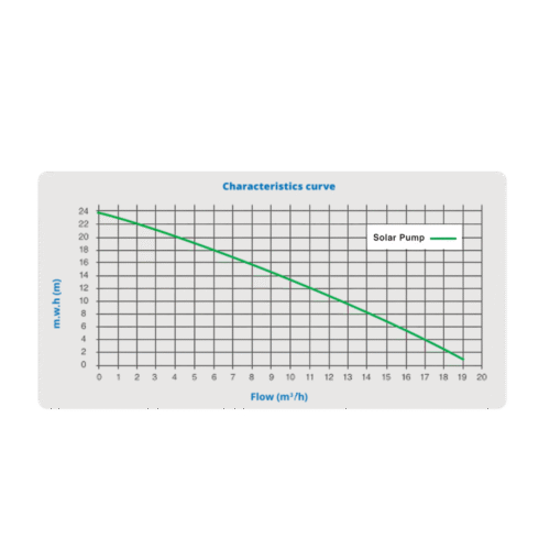 Atecpool Solar Pump - Image 2