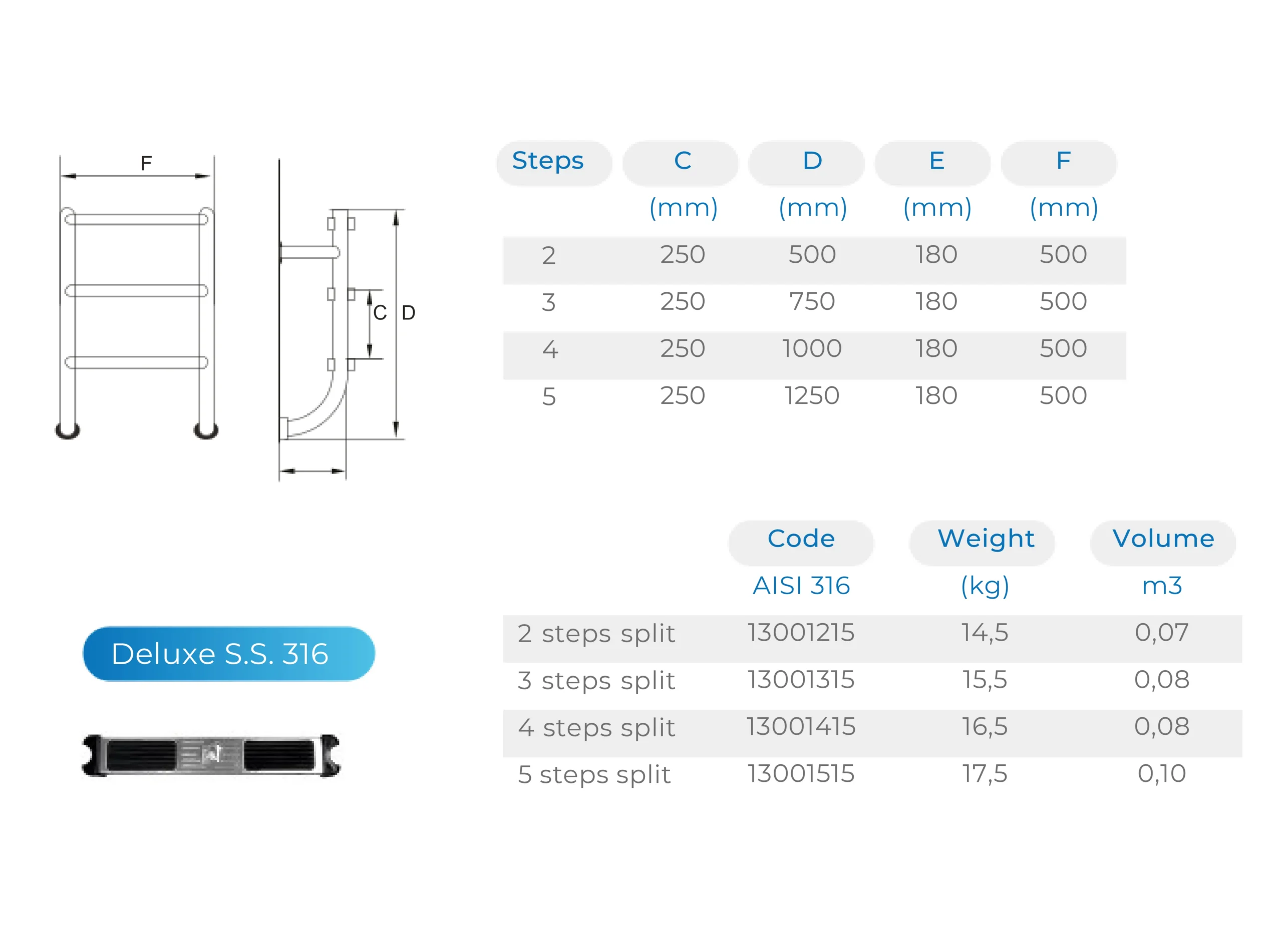Split Ladder – Bottom half – Atecpool Middle East