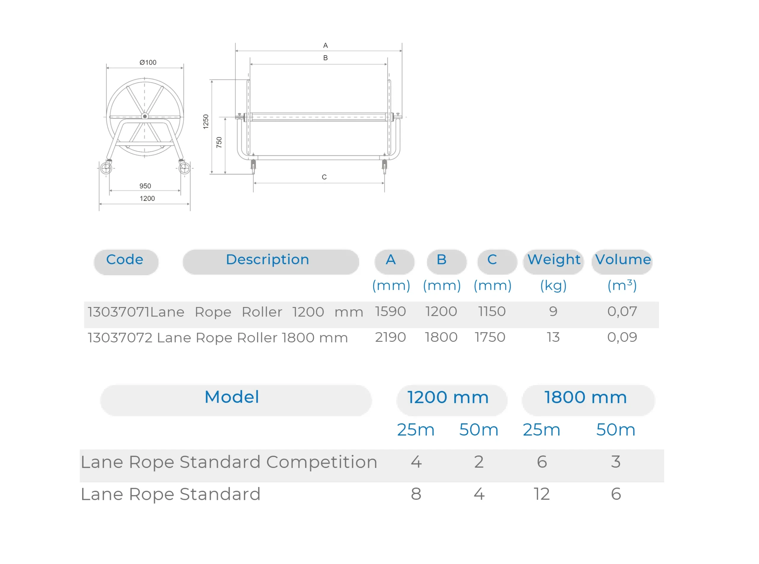 Lane Rope Roller – Atecpool Middle East